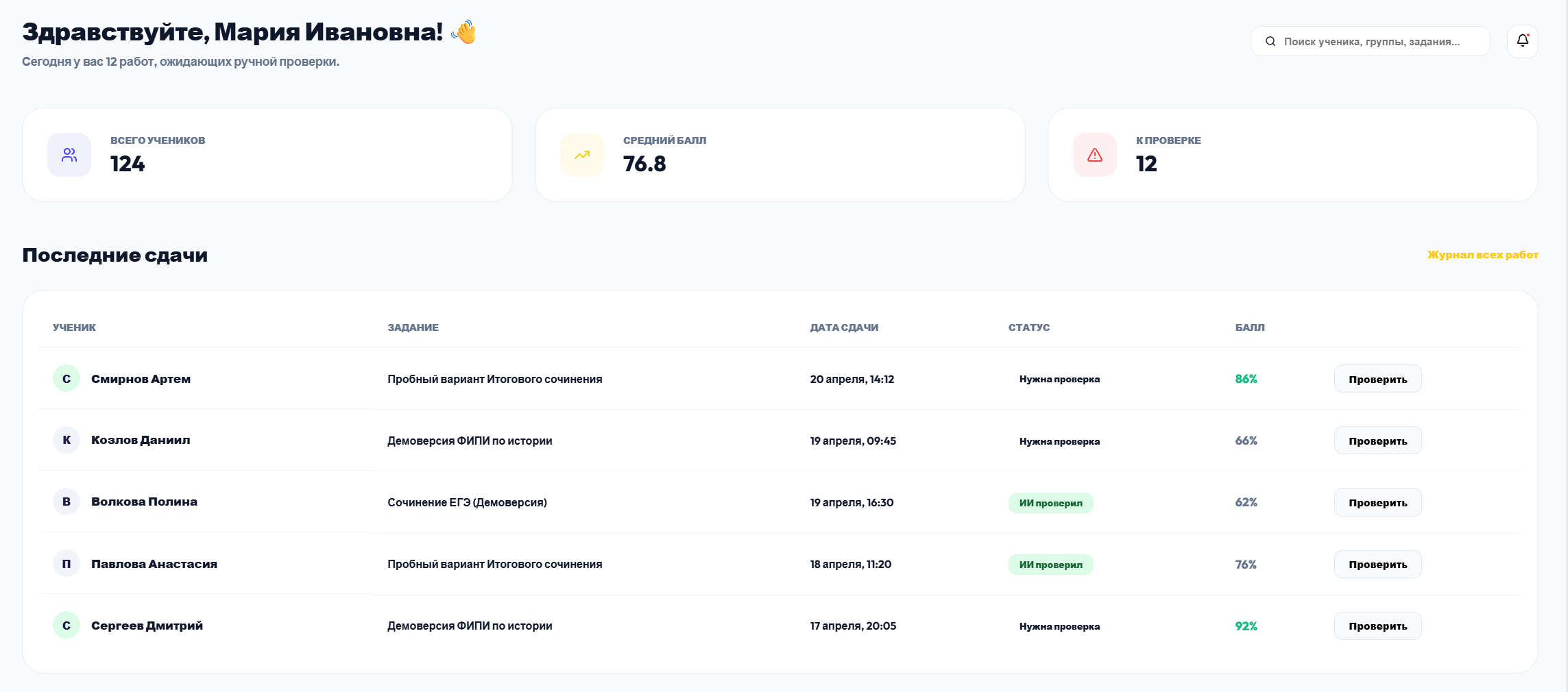 Дашборд аналитики